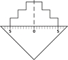 Image sur Equerre géomètrique Maped Géo-flex