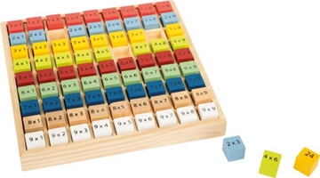 Image de Table de multiplication multicolore "Educate"