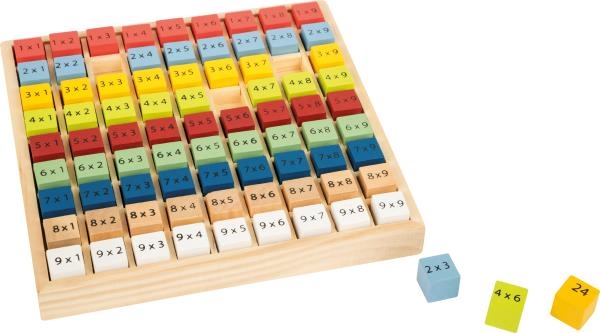 Image sur Table de multiplication multicolore "Educate"