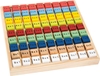 Image sur Table de multiplication multicolore "Educate"