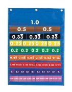 Image de Tableau des équivalences pour la classe (tableau + 3 sets de cartes)