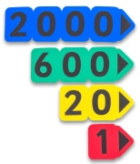 Image de Chiffres de 1 à 9000, kit individuel de l’élève