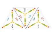 Image de Schubitrix, Fractions 2