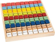 Image de Table de multiplication multicolore "Educate"