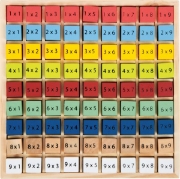 Image de Table de multiplication multicolore "Educate"